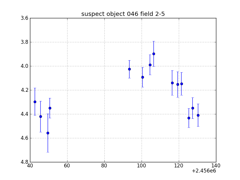 no plot available, curve is too noisy